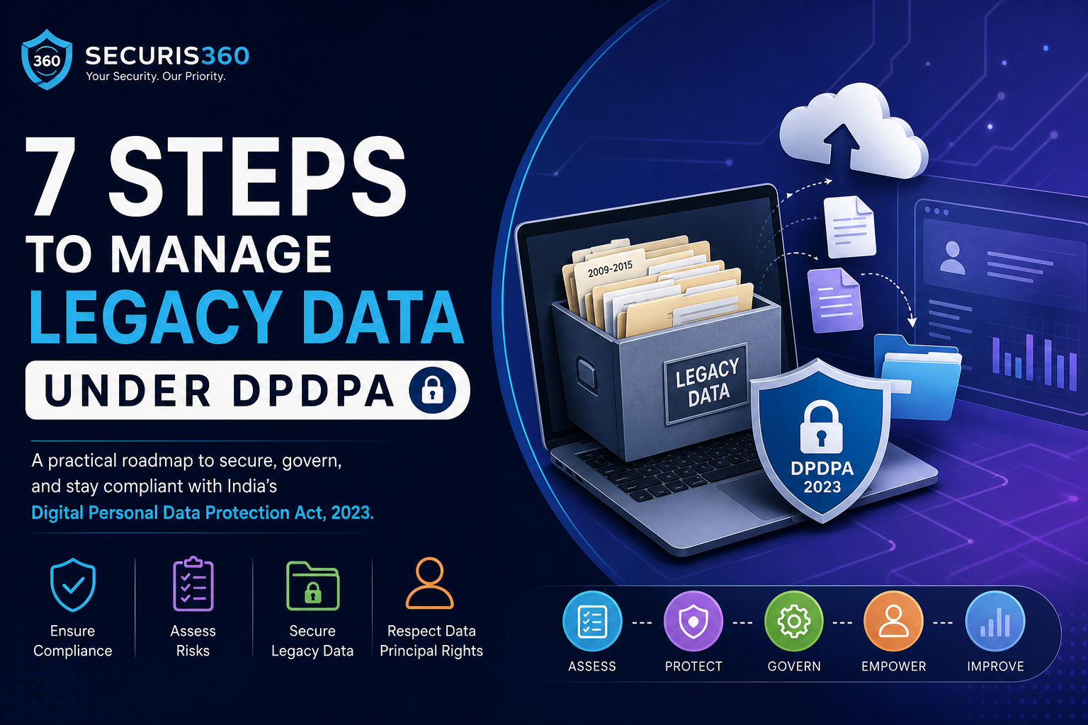 7 Steps to Manage Legacy Data Under DPDPA (2026 Guide)