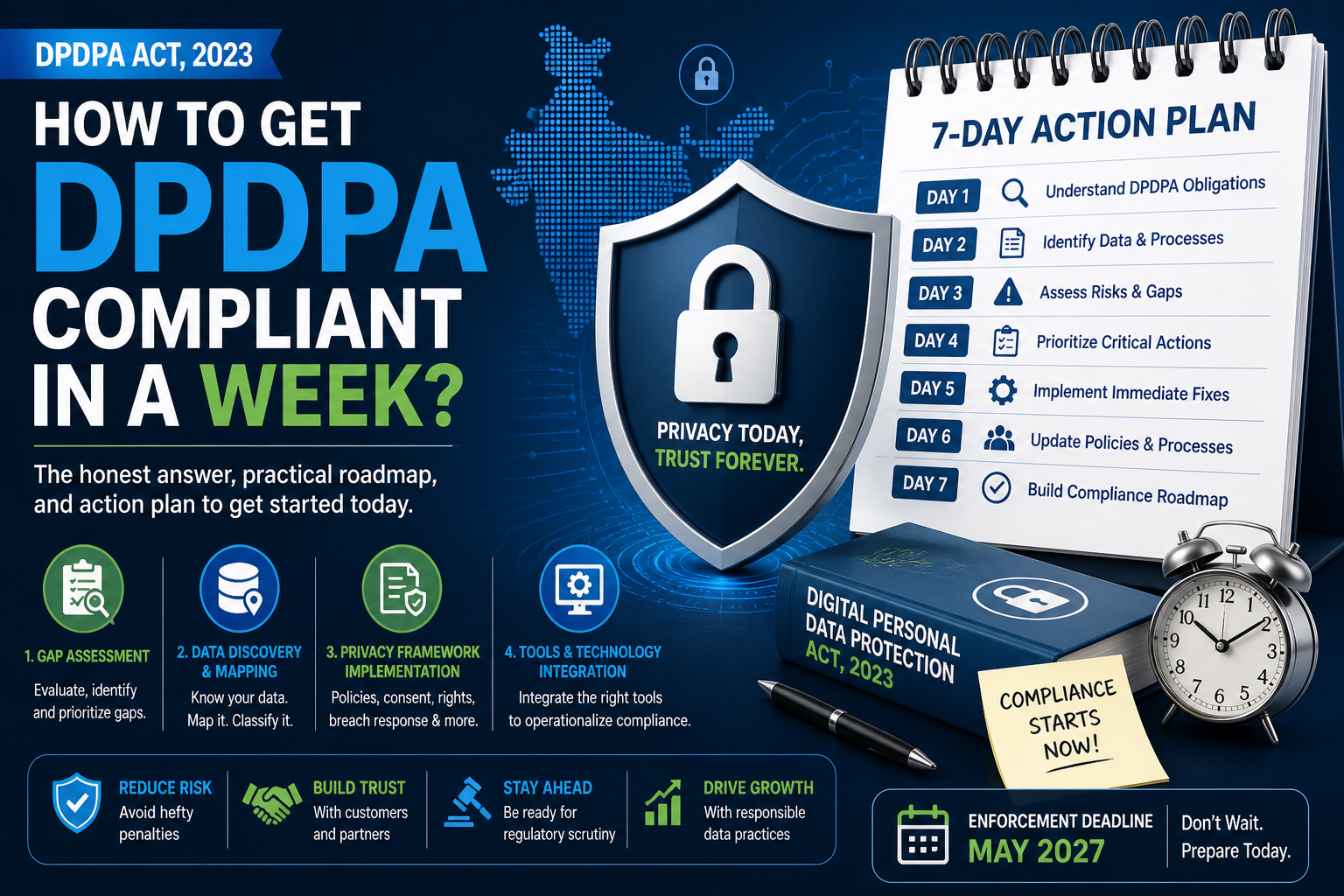 Can You Get DPDPA Compliant in a Week? (Reality + Guide)