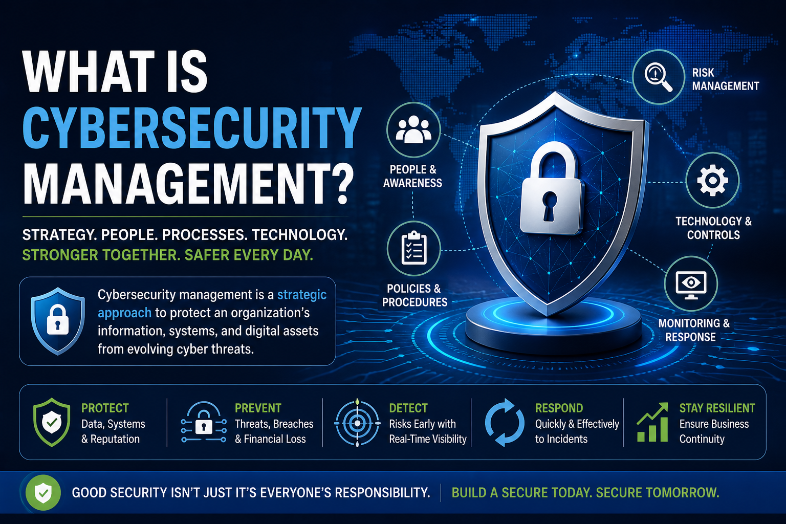 What Is Cybersecurity Management? Complete Guide for Businesses