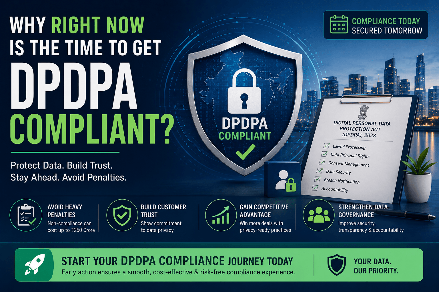 Data privacy compliance journey at a glance