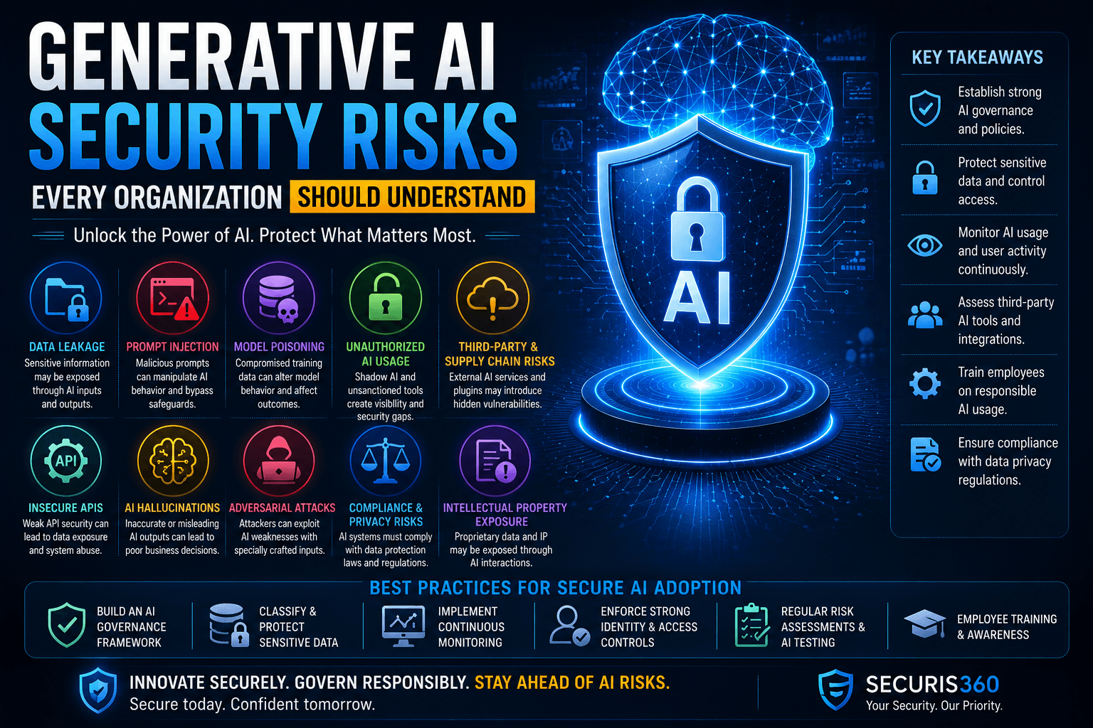 Understanding AI security risks and solutions