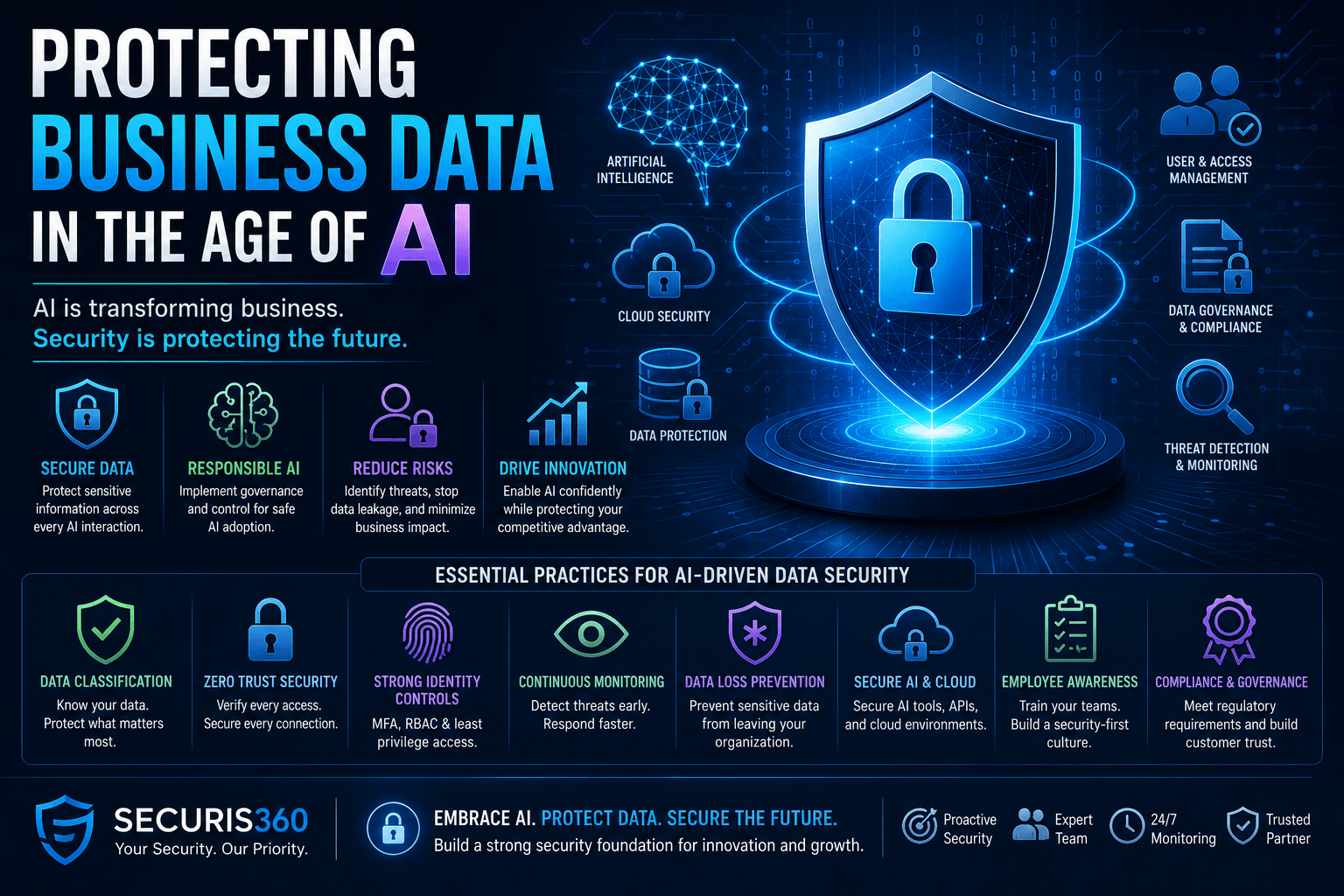 Protecting business data in the AI age