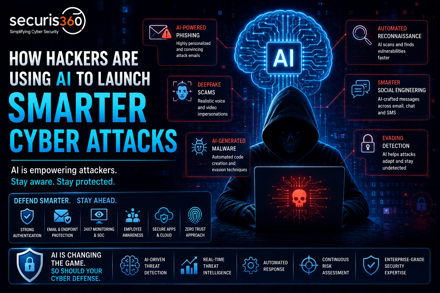 AI-Powered Cyber Threats