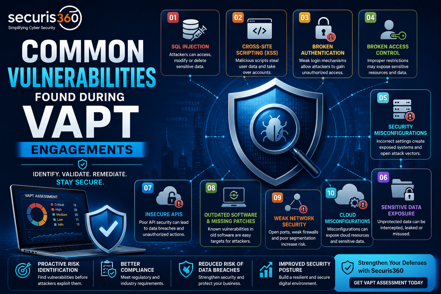 Cybersecurity VAPT Launch Checklis