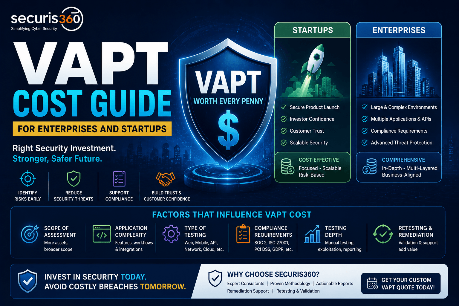 VAPT Cost Guide: Startup vs Enterprise