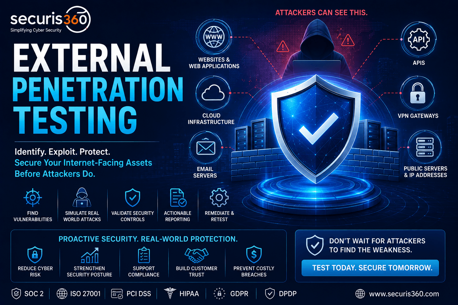 External Penetration Testing Banner