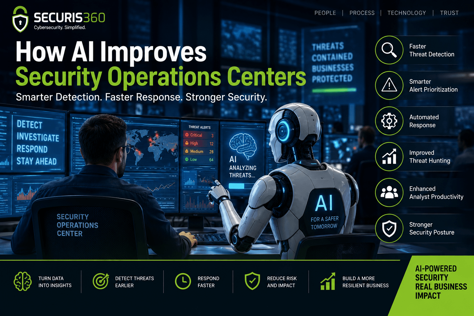 AI-Powered Security Operations Center