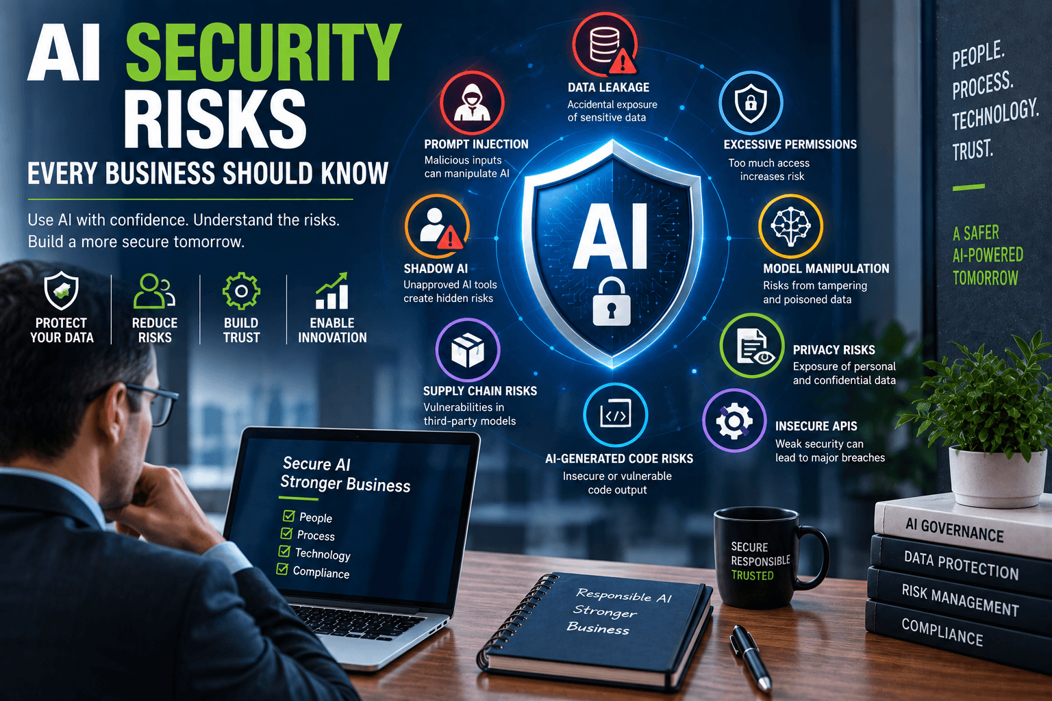 AI Security Risks Infographic